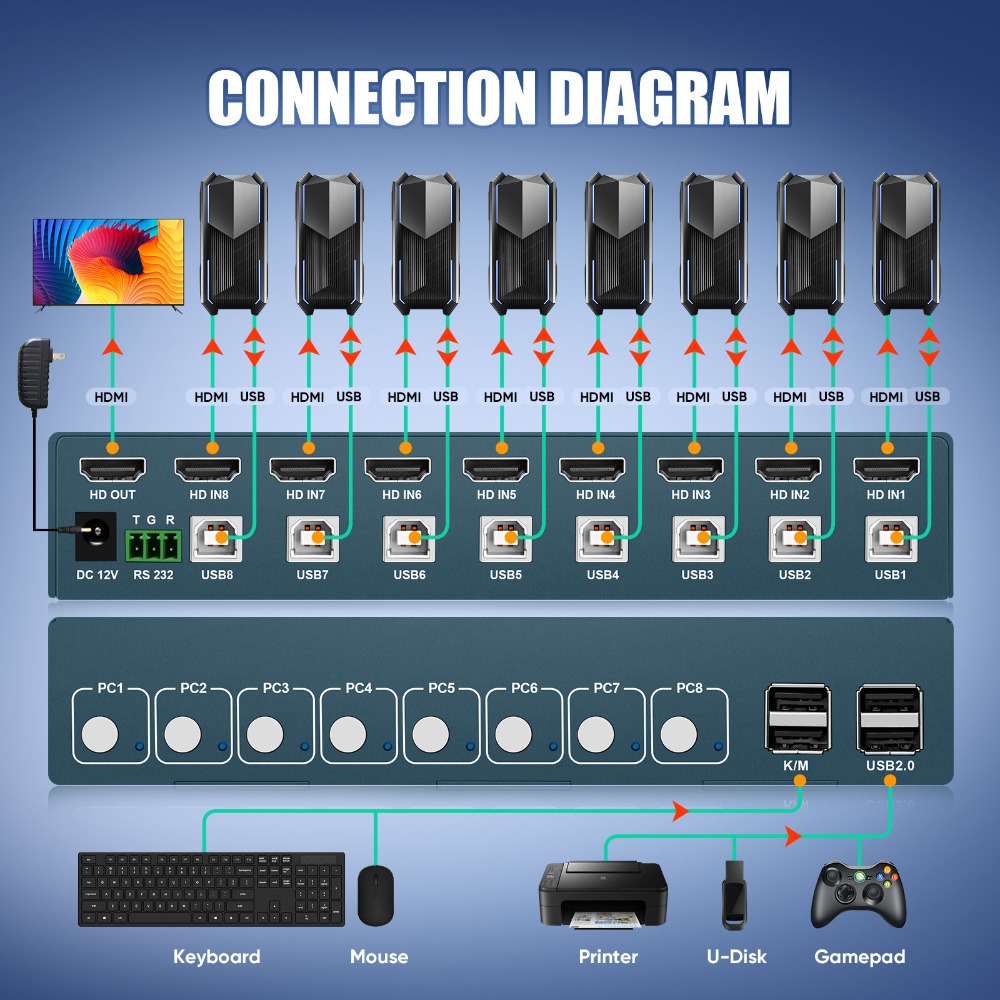 플러그 앤 플레이 핫 키 키보드 마우스 한 세트와 공유 - Gaming Keyboard And Mouse For Xbox 리뷰 및 가격